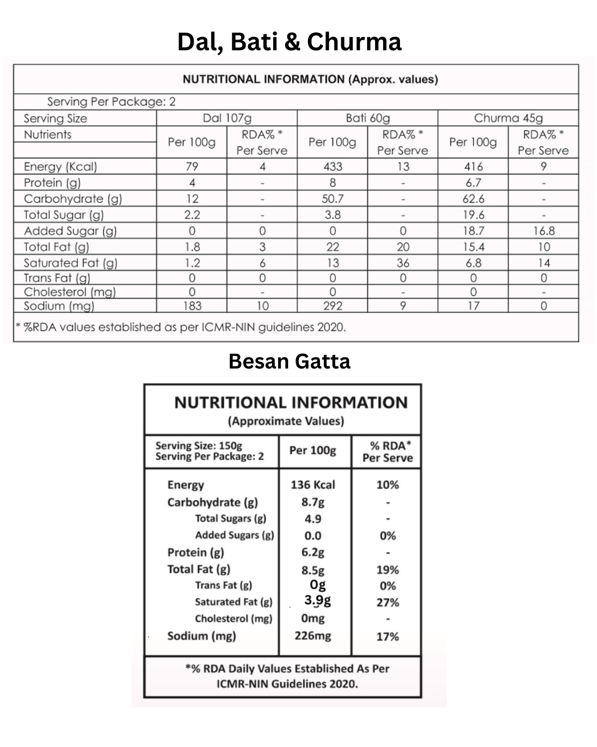 Dal Bati Churma (Combo) & Besan Gatta