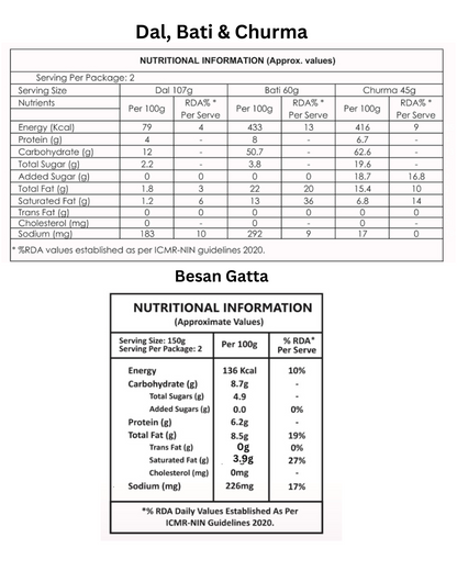 Dal Bati Churma (Combo) & Besan Gatta