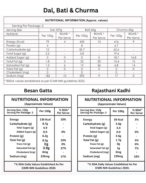 Dal, Bati Churma(Combo), Rajasthani Kadhi &Besan Gatta