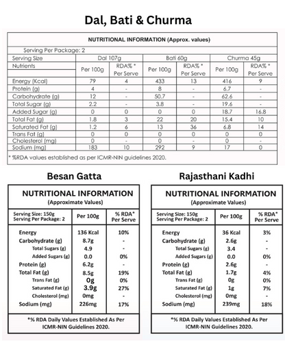 Dal, Bati Churma(Combo), Rajasthani Kadhi &Besan Gatta